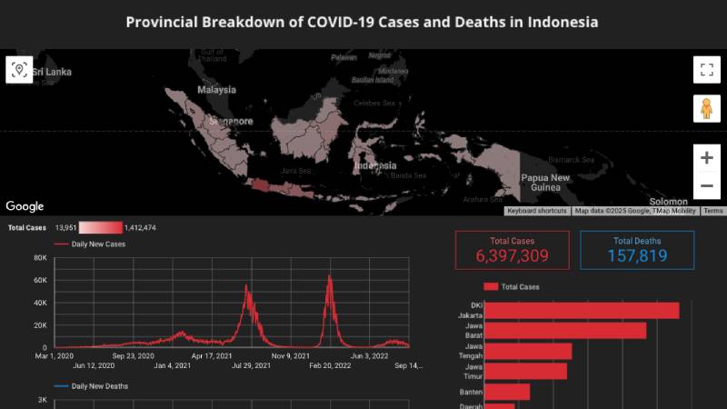 Dashboard Interaktif: Sebaran Kasus COVID-19 di Indonesia
