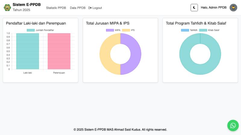 Sistem PPDB Online - MA Salafiyah Ahmad Said Kudus
