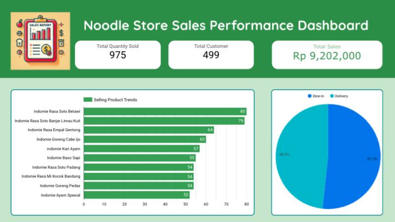 Dashboard Interaktif: Analisis Penjualan Noodle Store
