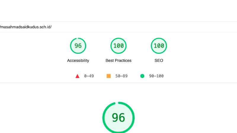 Optimasi Performa Website: Raih Skor 100/100/96 Berkat Perbaikan Teknis